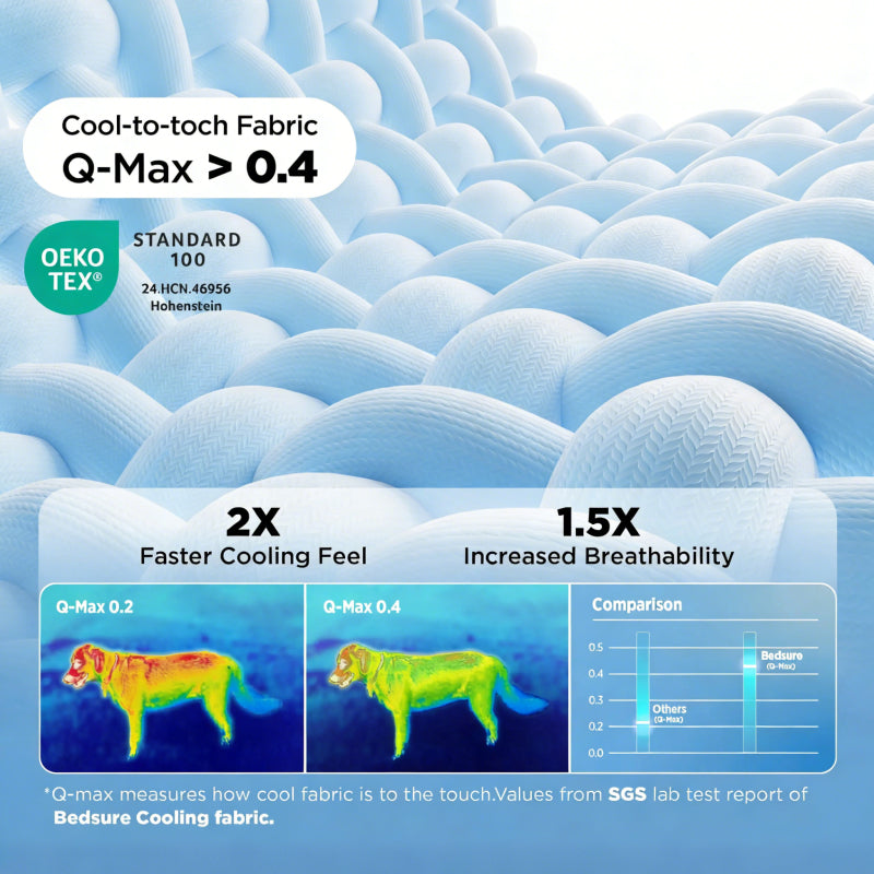 Extra Large Cooling Dog Mat Pad | Bowlift