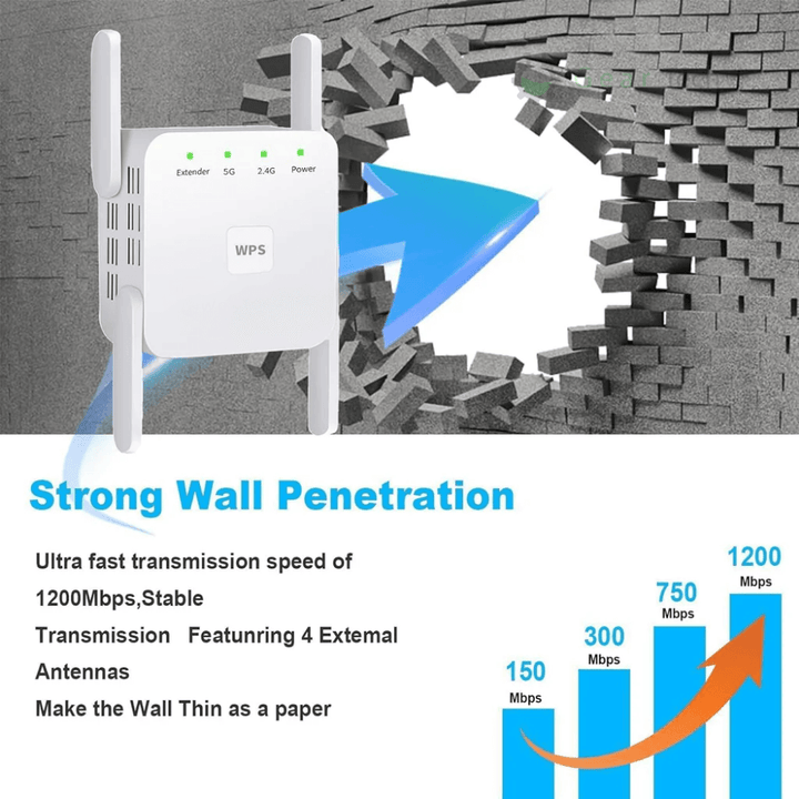 BowLift | UltraXtend 5G WiFi Booster UK – Best Dual-Band WiFi Extender for Home & Garden Signal Coverage
