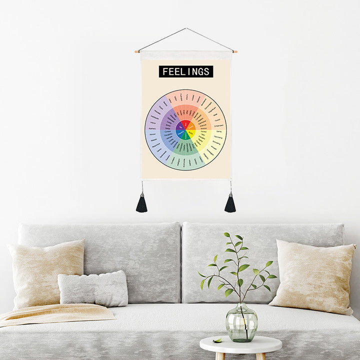 Psychological Decorative Painting Wall Chart | Bowlift
