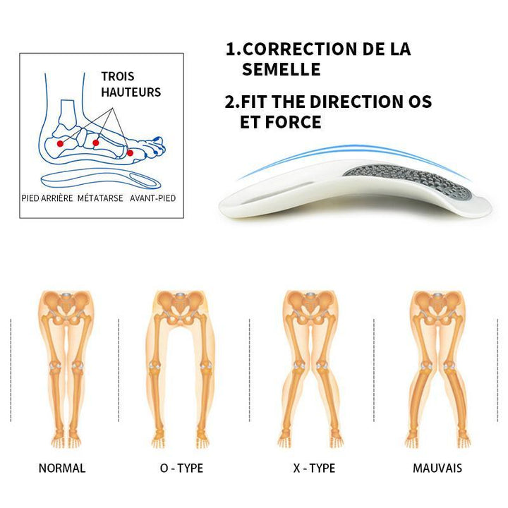 Ciaovie Orthopedic Insole | Bowlift