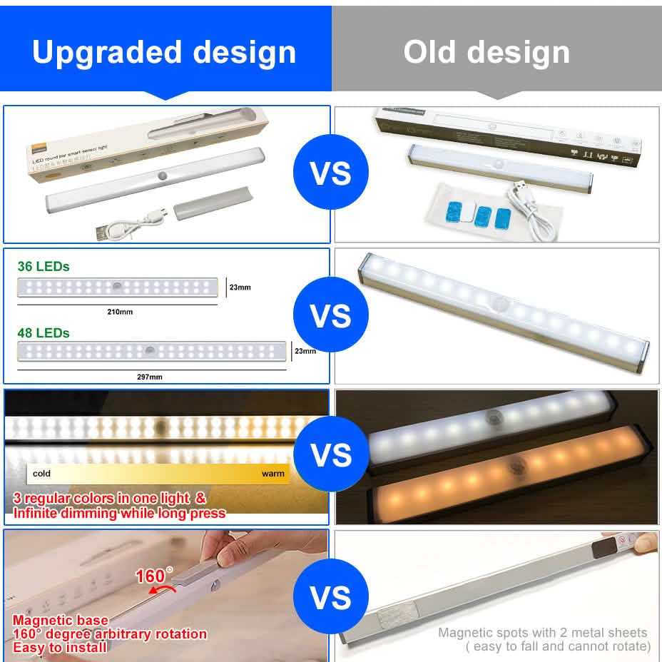 BowLift | 4-pack: Stick Anywhere LED Motion Sensor Light