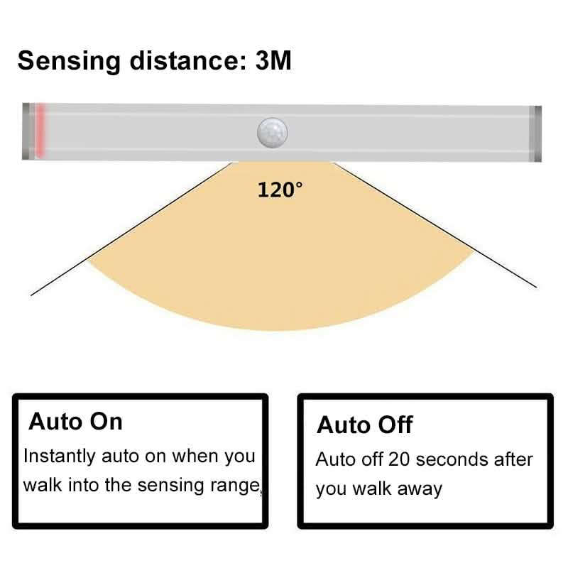 BowLift | 4-pack: Stick Anywhere LED Motion Sensor Light