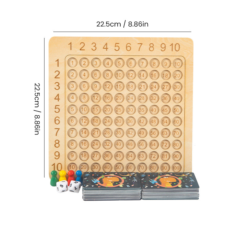 Multiplication table | Bowlift