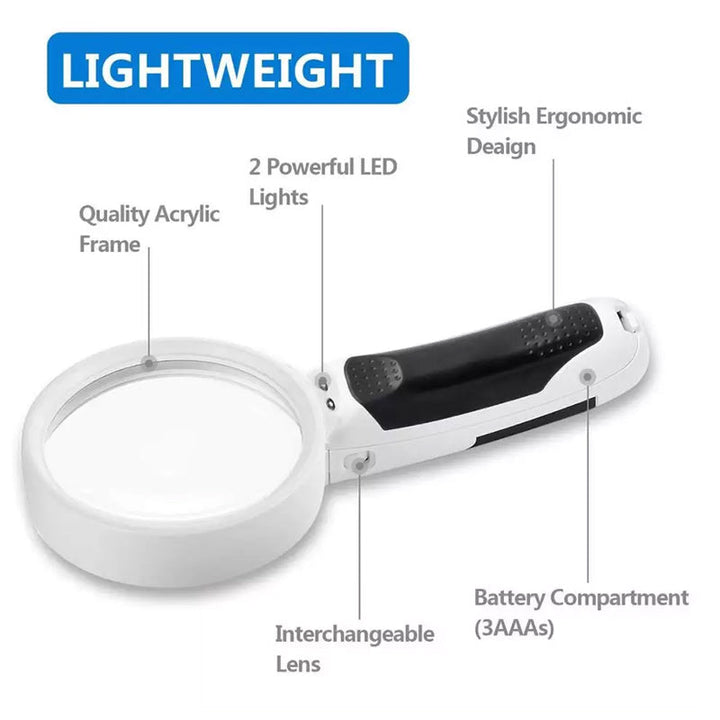 BowLift | 20X optical magnifying glass with LED light