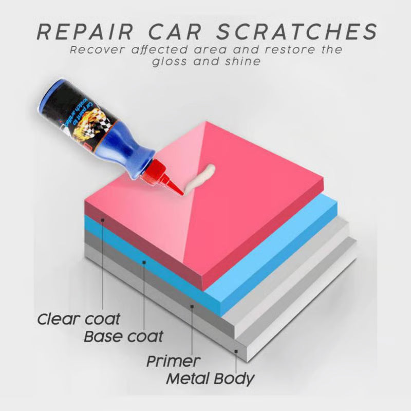 BowLift | Leather restoration set – Wax polish for scratch repair with professional finish