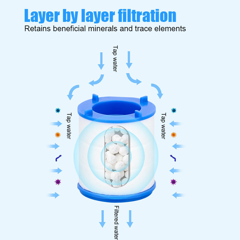 BowLift | 360° Faucet extension filters
