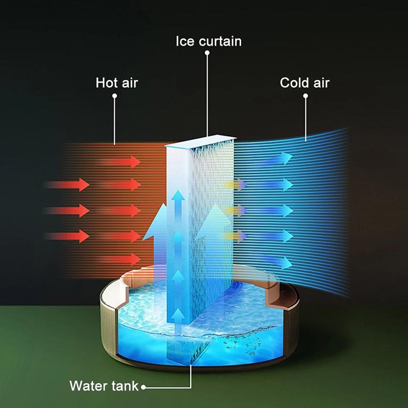 Lucky Cat Water Cooling Fan | Bowlift