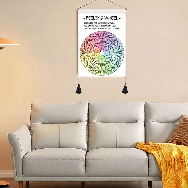 Psychological Decorative Painting Wall Chart | Bowlift