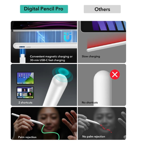 BowLift | Digital Pencil Pro for iPad – Precision Stylus for Seamless Drawing & Note-taking