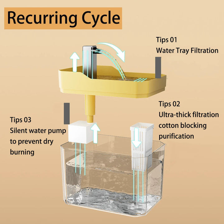 Pet Water Dispenser for Clean and Fresh Water Bowlift
