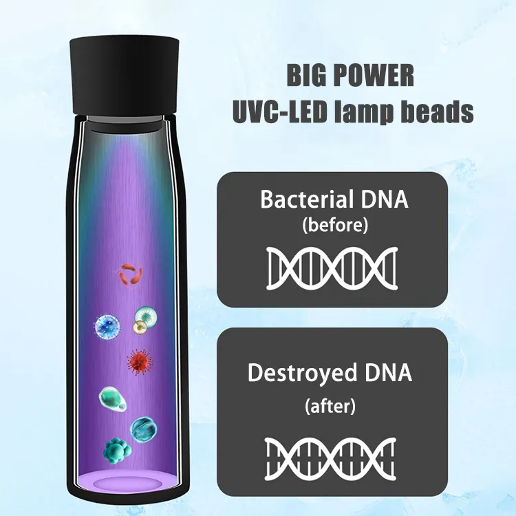 BowLift | Aquyn UV Light Water Bottle – Smart Water Bottle with UV Sterilization for Clean Drinking Water