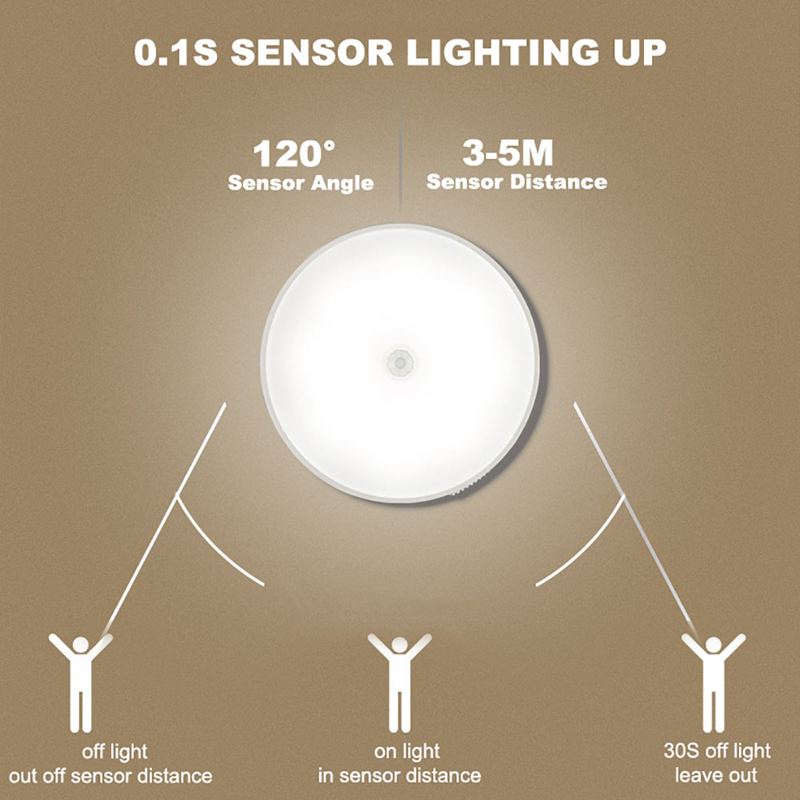 BowLift | LED Motion Sensor Light