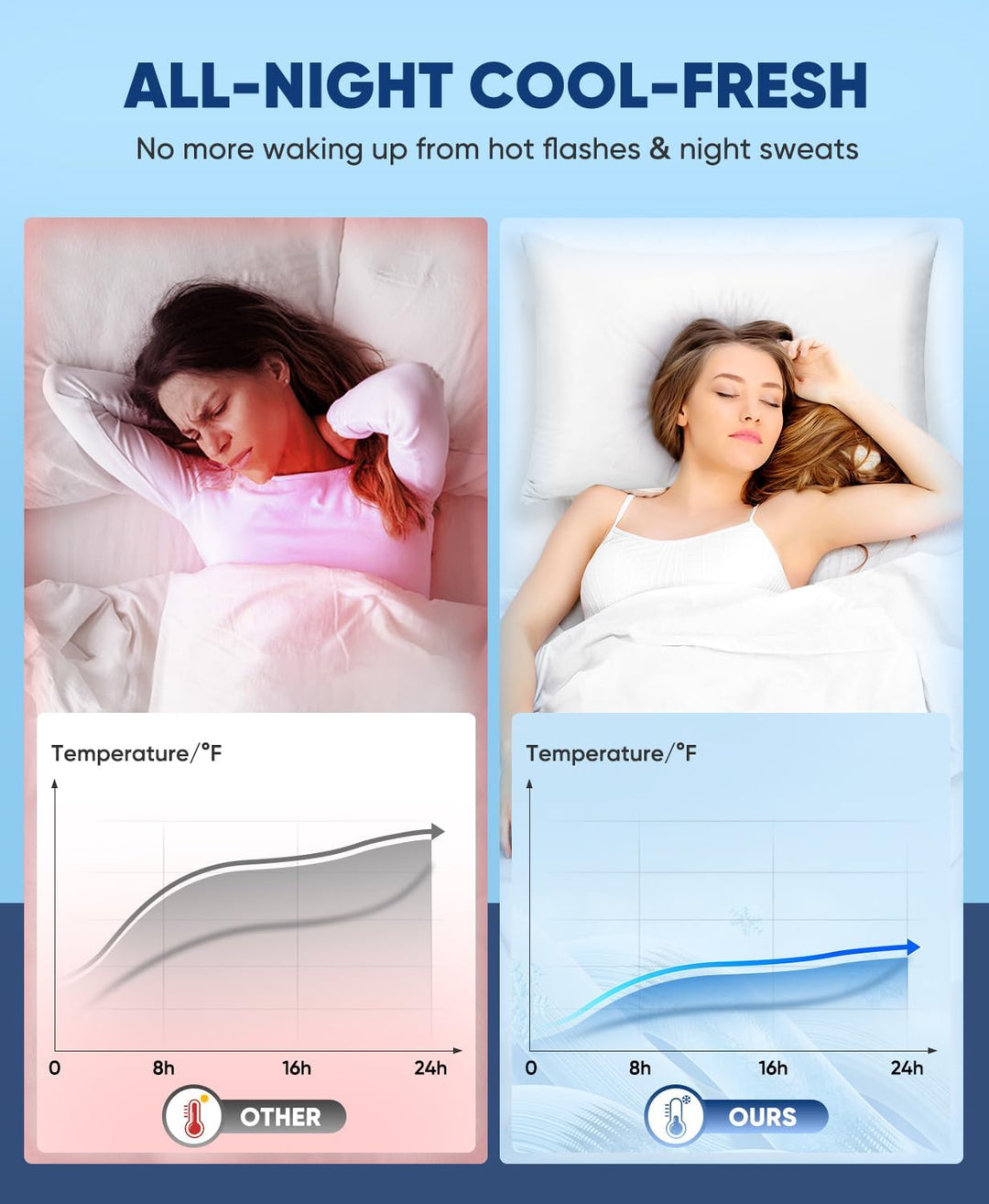 2-Pack Premium Silky Super Cooling White Pillowcases –  Extreme Q-Max 0.5 | Bowlift