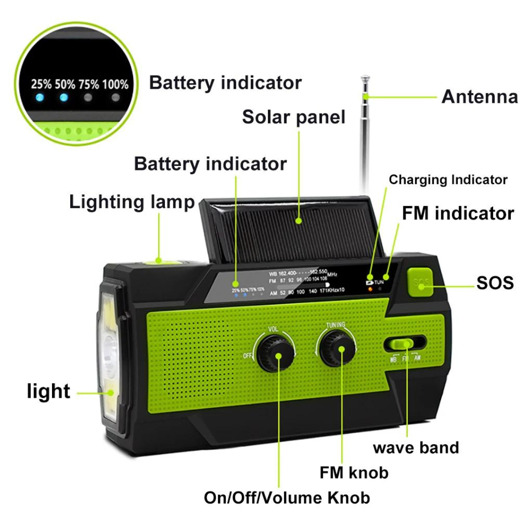 SecurePulse — Your life-saving energy source for any emergency | Bowlift