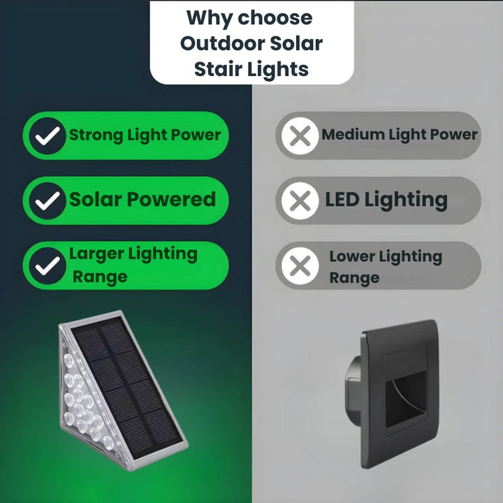 BowLift | Outdoor Solar Stair Lights | Weatherproof, Automatic & Eco-Friendly Lighting for Safe Outdoor Spaces