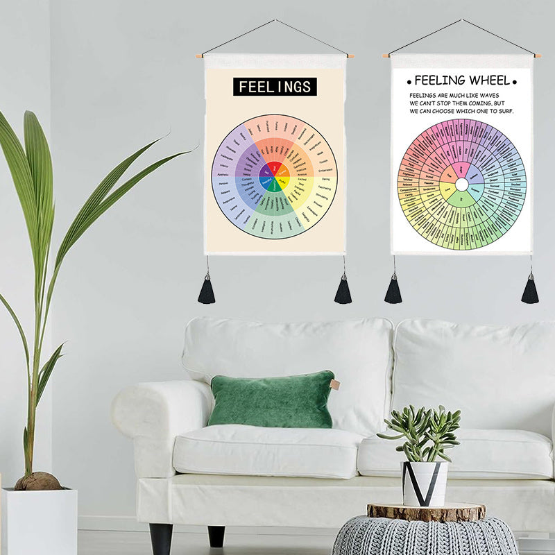 Psychological Decorative Painting Wall Chart | Bowlift