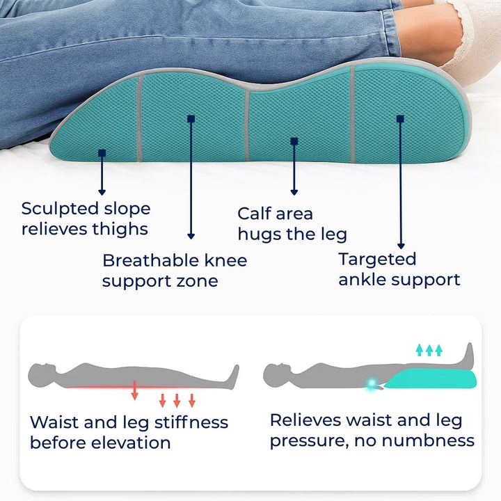 Improve Circulation & Swelling Relief – Memory Foam with Breathable Cover – Tired Legs Support Bowlift