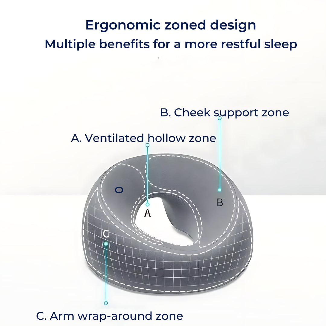 FaceEase | Face‑Down Pillow – Pressure Relief Support – Contoured Memory Foam – Ideal for Massage Beauty & Stomach Sleeping Bowlift
