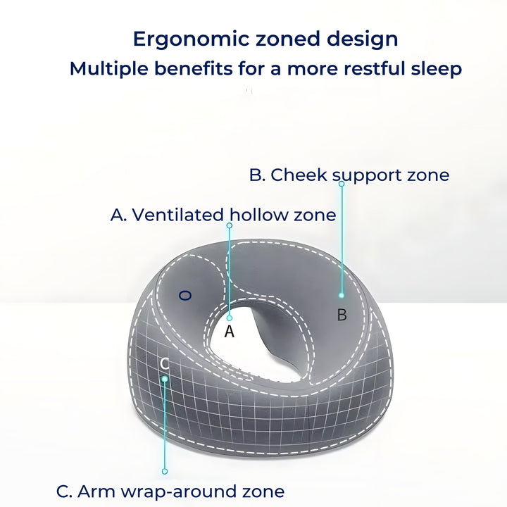 FaceEase | Face‑Down Pillow – Pressure Relief Support – Contoured Memory Foam – Ideal for Massage Beauty & Stomach Sleeping Bowlift