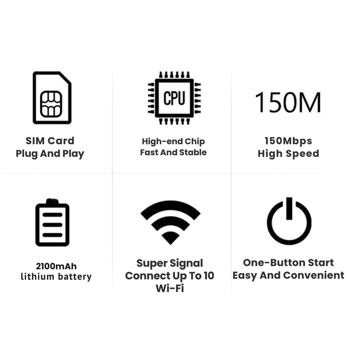 BowLift | Portable WiFi Router for Travel – 5G WiFi Dongle for Seamless Connectivity Anywhere