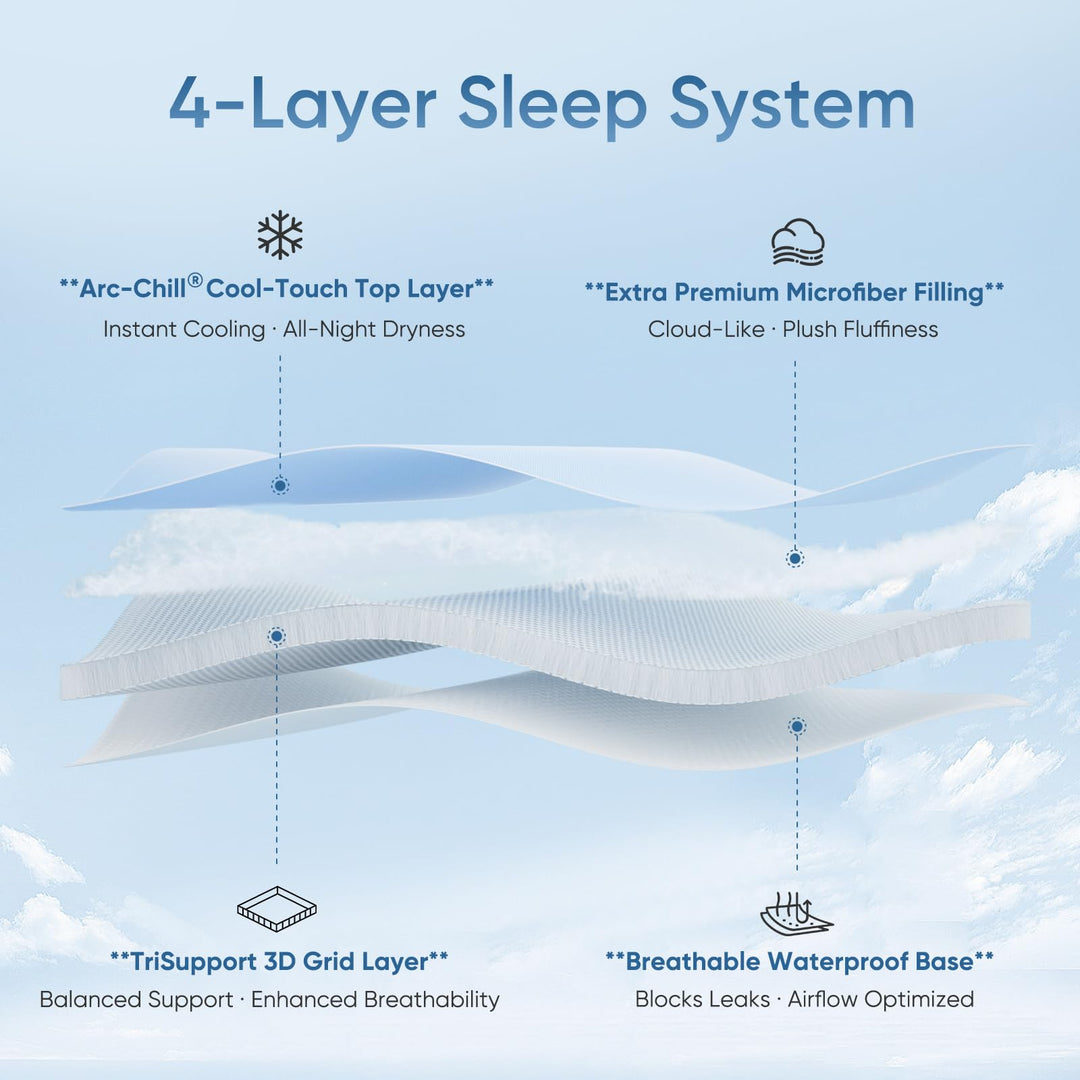 Stay Cool with Q-Max 0.5 — The Ultimate  3.0 Cooling Fitted Sheet by Elegear | Bowlift