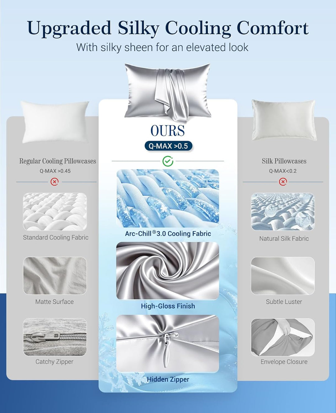 Cooling Pillowcases Q-max>0.5, 2-Pack, Soft & Hair-Friendly- Silver Gray | Bowlift
