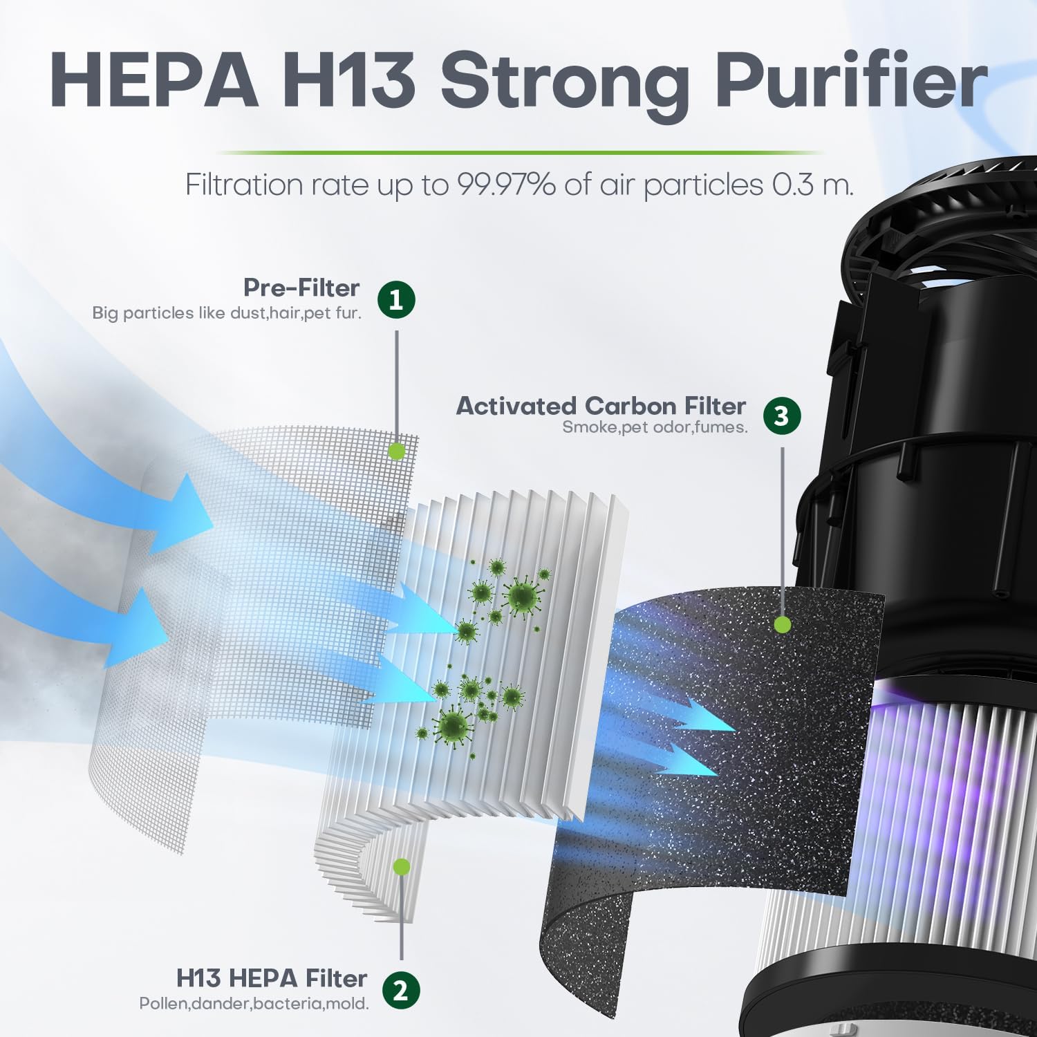 BowLift | Compact Air Purifier | True HEPA Filter, Ultra-Quiet & Ideal for Small to Medium Rooms