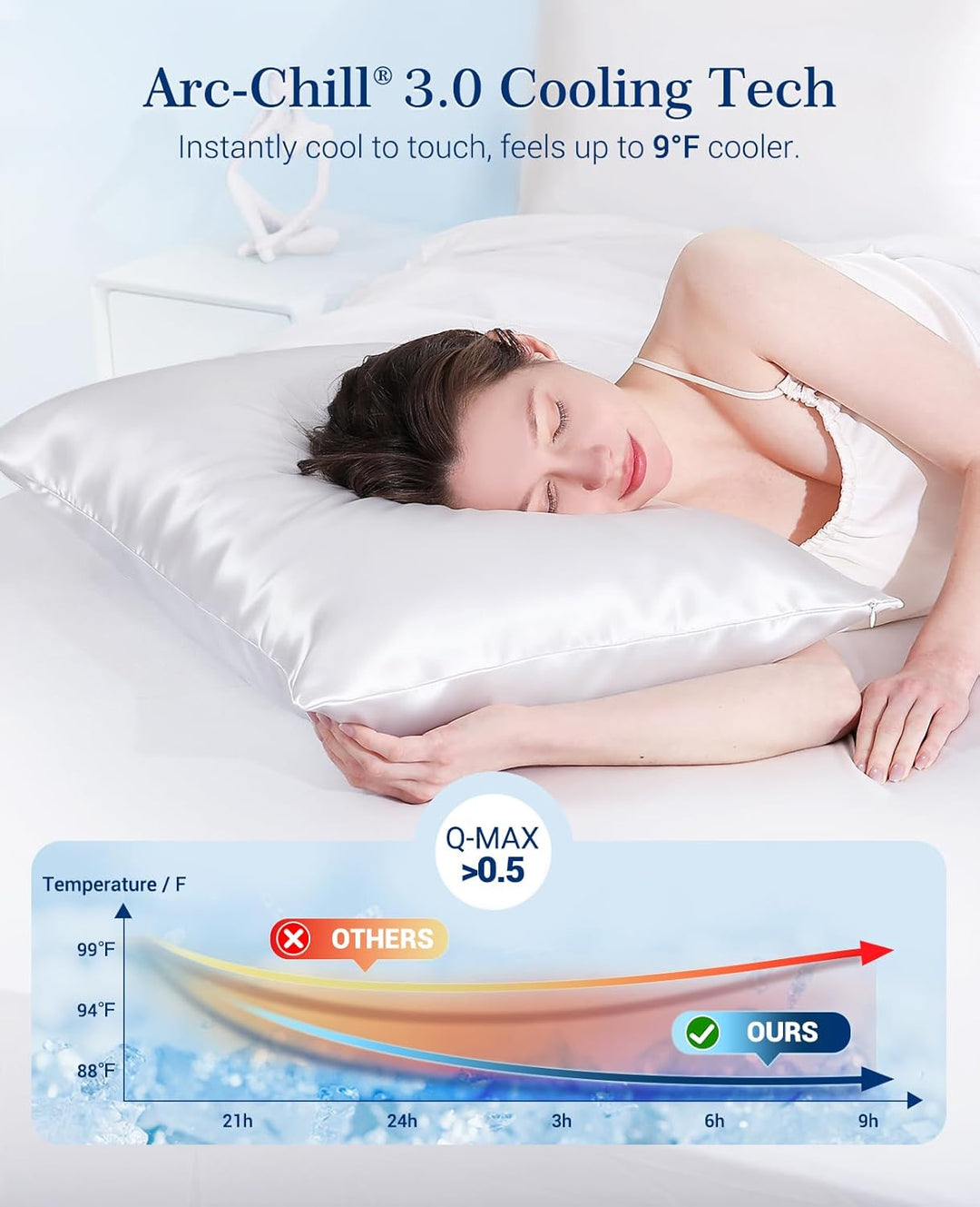 Cooling Pillowcases Q-max>0.5, 2-Pack, Soft & Hair-Friendly-White | Bowlift