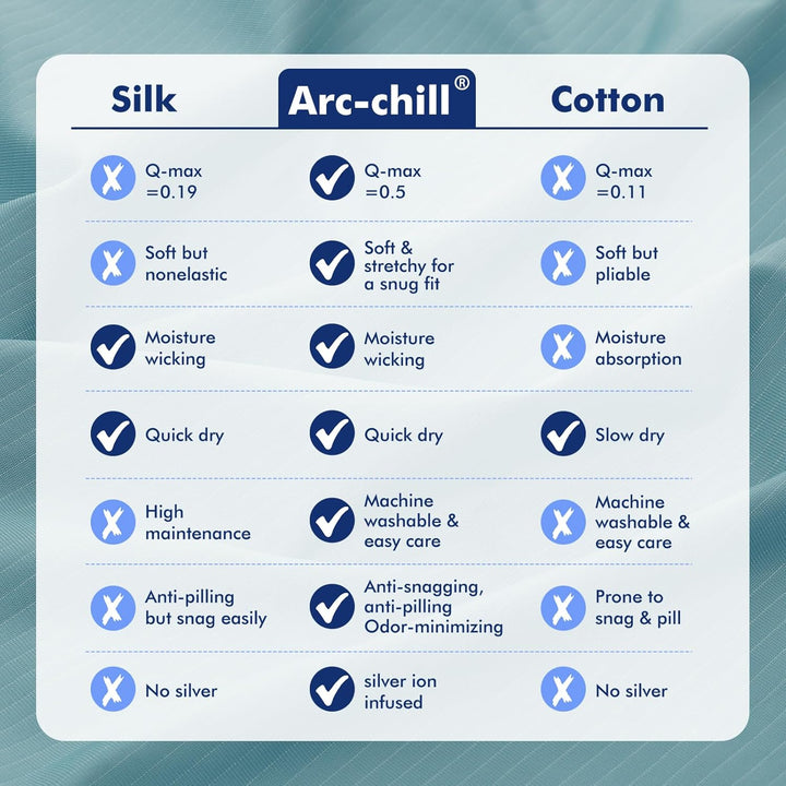 Blue Cooling Blanket –Silver Ion Freshness,  3.0, Lightweight for Hot Sleepers | Bowlift