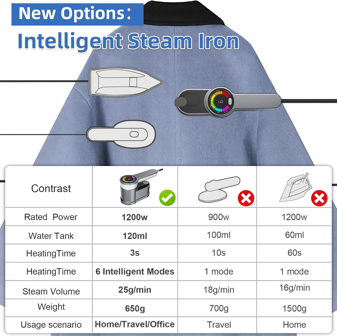 BowLift | Portable Travel Steamer Iron 1200W with 6 Modes and AU Plug