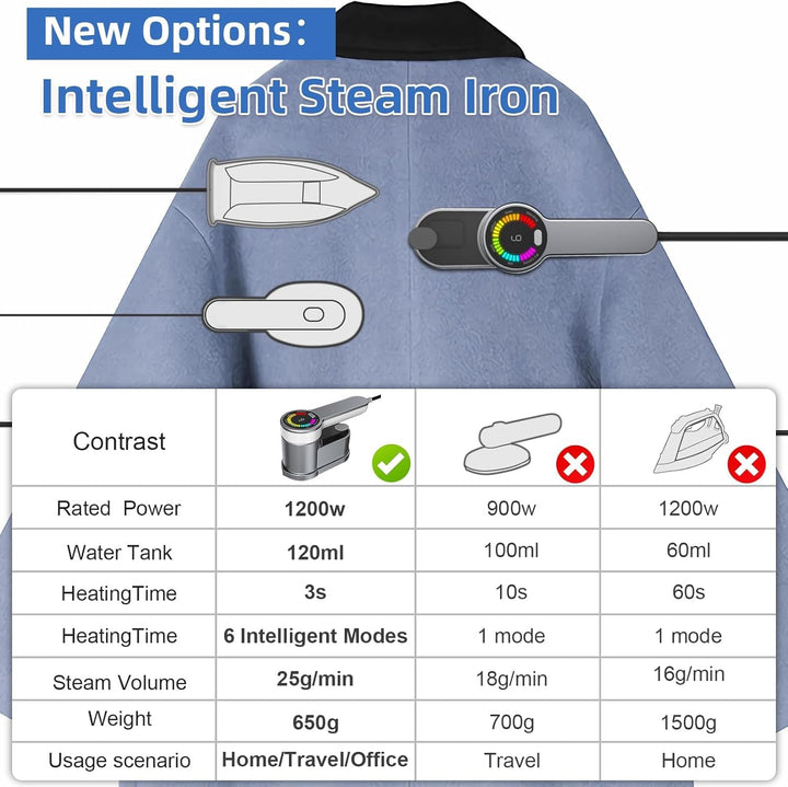 BowLift | Portable Travel Steamer Iron 1200W with 6 Modes and AU Plug