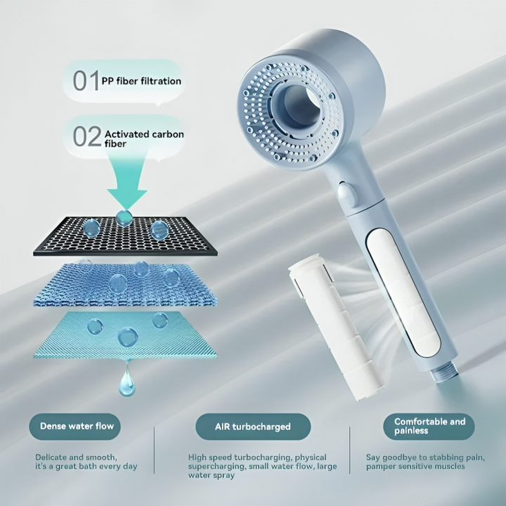 BowLift | High-Pressure Massager Power Spray Shower Head