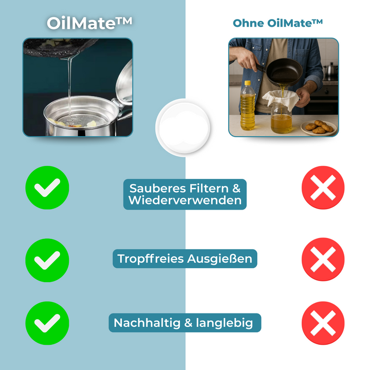 BowLift | OilMate – Clean fat, better cooking, less waste