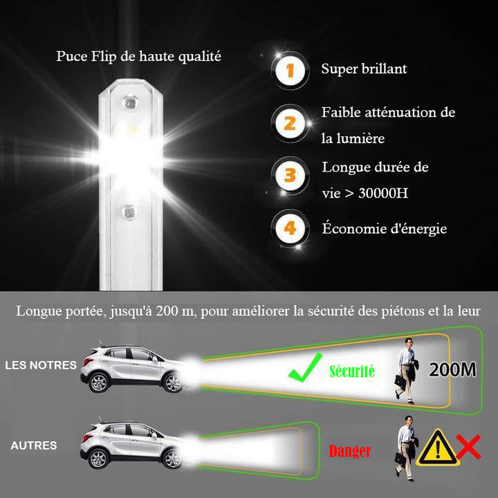 Super bright LED car lamps | Bowlift