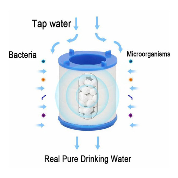 BowLift | Kitchen Water Purifier Faucet