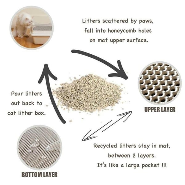 BowLift | StreuChampion — Finally a cozy clean home without cat litter chaos!