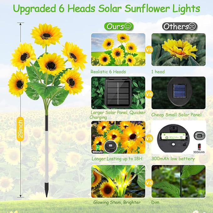 PowerBlume Solar Lights — Transform your garden into a magical light oasis without stress and electricity costs! | Bowlift