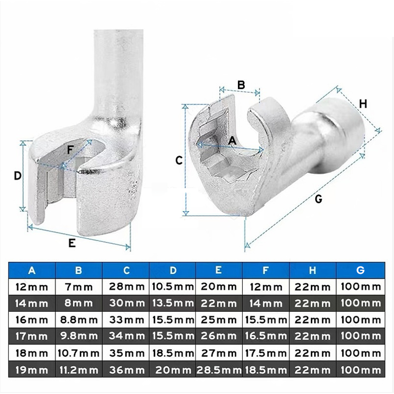 PowerGrip Professional Wrench — No more trouble with stuck nozzles, for effortless screwing and more control | Bowlift