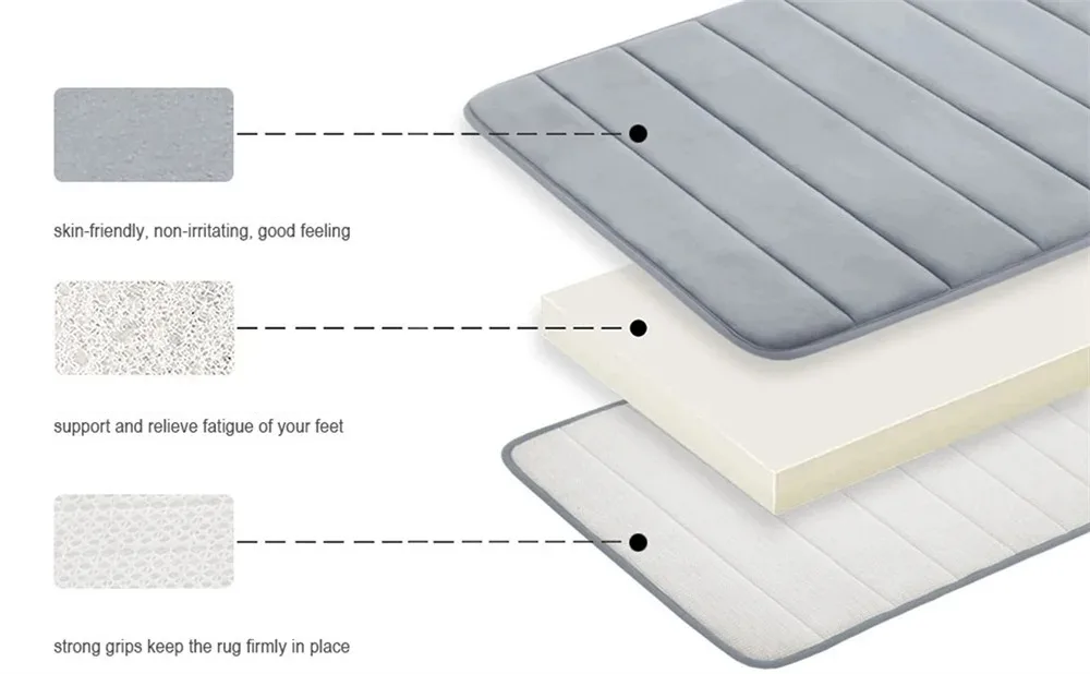 LuxSoft Memory Foam Bath Mat | Bowlift