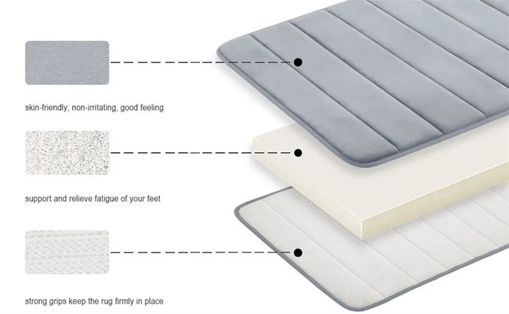 LuxSoft Memory Foam Bath Mat | Bowlift