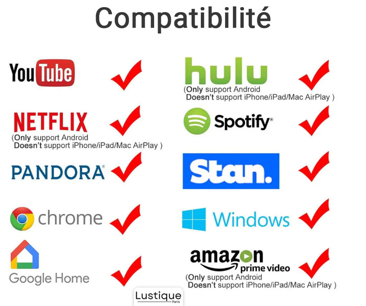 BowLift | Wireless HDMI Display Adapter | MediaLink 1080P WiFi Screen Mirroring for Android, iOS, Windows & Mac