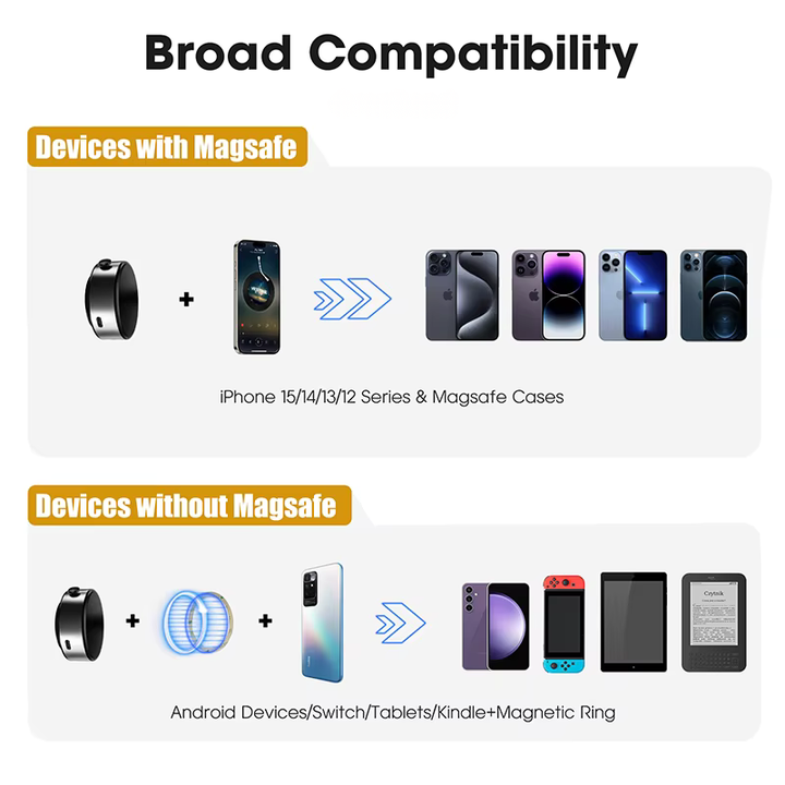 360° magnetic mount for smartphones | Bowlift