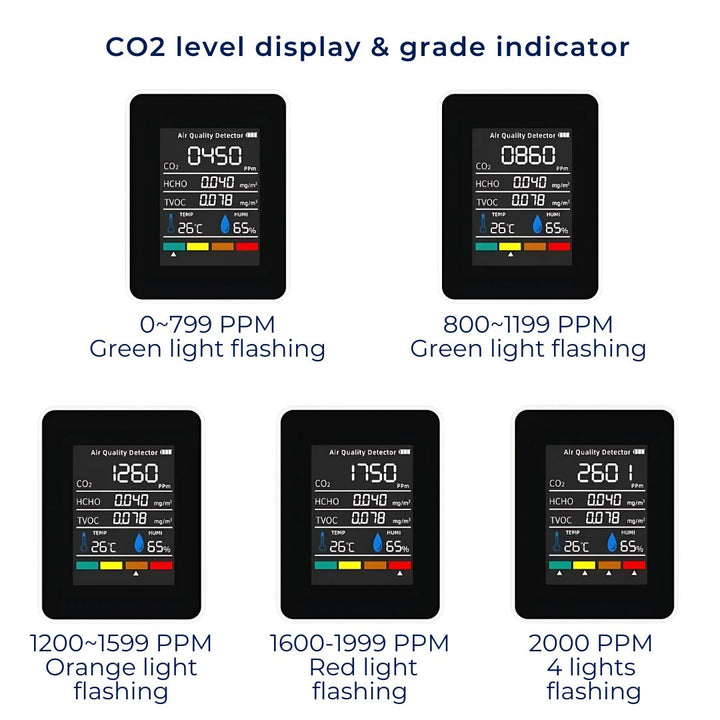 BowLift | CO2 Carbon Dioxide Monitor - Air Quality Detector with Real-Time Alerts for Home and Office Air Quality Monitoring