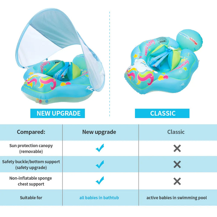 Inflatable Baby Swim Ring with Sunshade - Safe and Comfortable | Bowlift