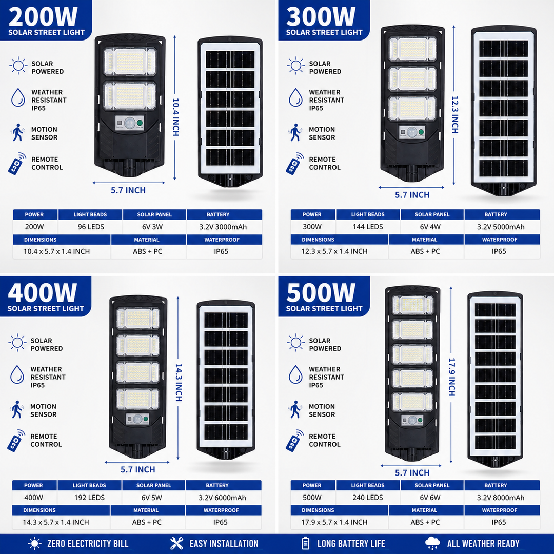 Integrated solar LED street lamp with PIR motion sensor and remote control durable ABS PC housing weatherproof IP65 outdoor pathway light Bowlift