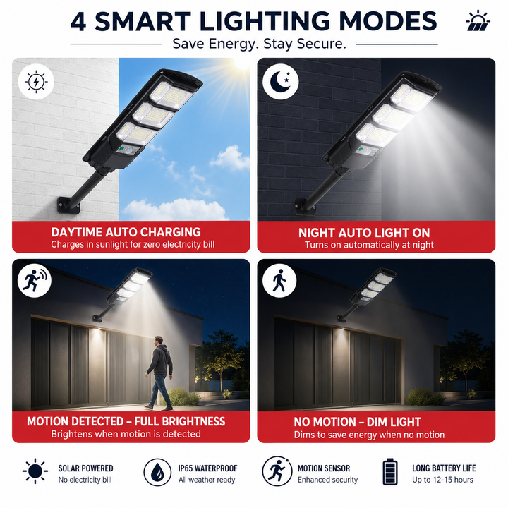 Integrated solar LED street lamp with PIR motion sensor and remote control durable ABS PC housing weatherproof IP65 outdoor pathway light Bowlift