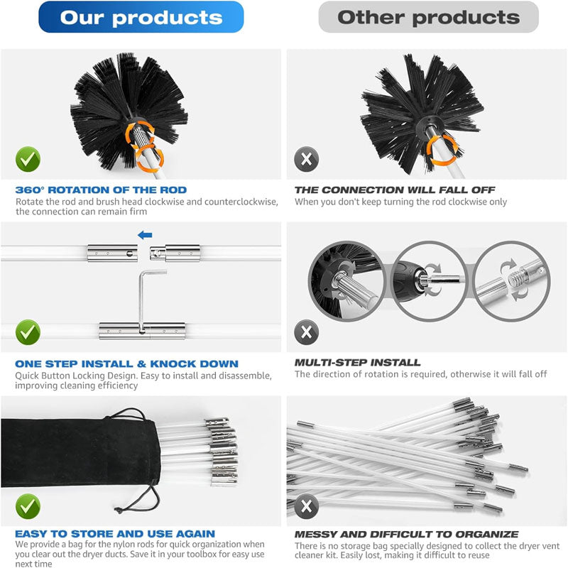 BowLift | White 40 FEET Cleaning Brushes Dryer Vent Cleaner Kit with Flexible Lint Trap Brush, Vacuum & Dryer Adapters