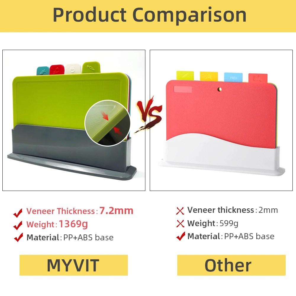 BowLift | 4-Piece Cutting Board Set with Holder - PrepTidy