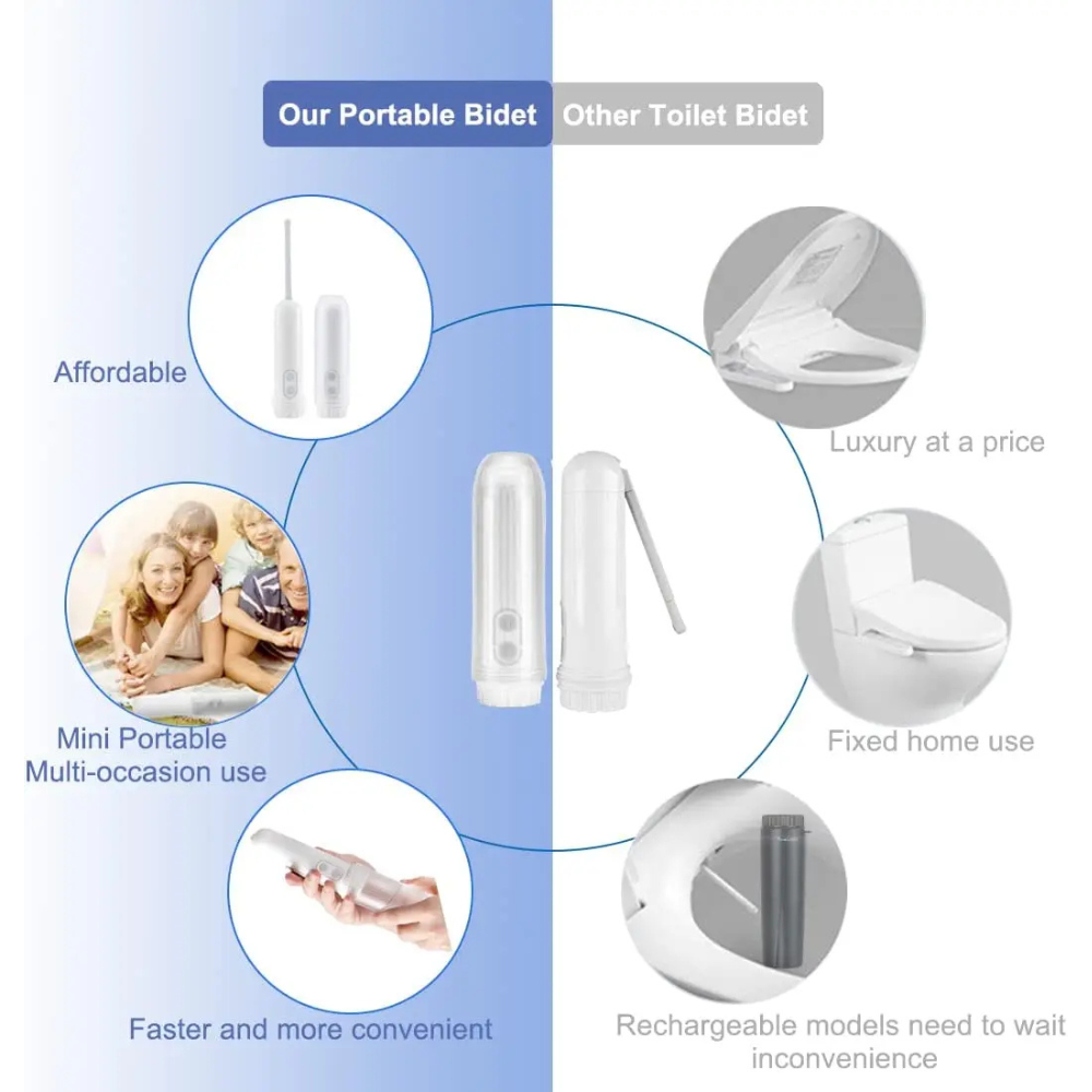 Compact electric travel bidet | Bowlift