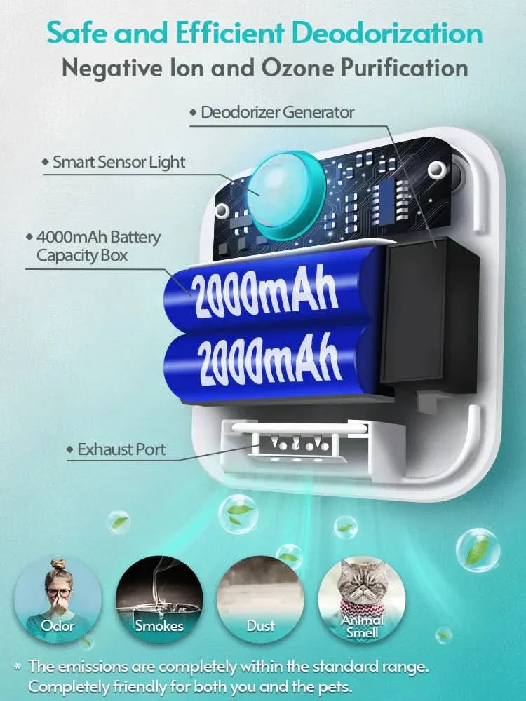 BowLift | CatFresh Air – Odor eliminator with motion sensor for cat litter boxes